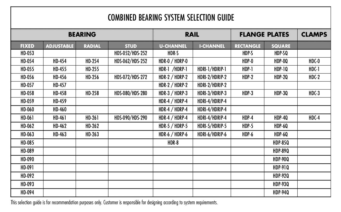 Combined Bearing System Selection Guide